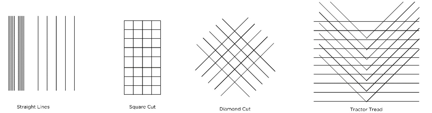 illustrated diagram of grooving patterns. 